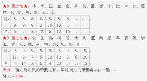 地格 25|三才五格计算和起名打分